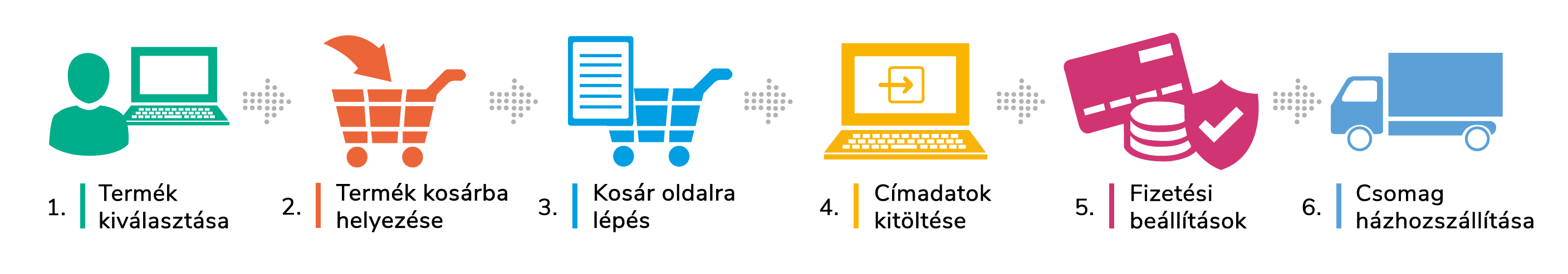 Hogyan tudok adományt küldeni?